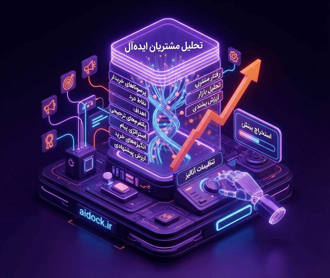 تحلیل کامل مخاطبان هدف
